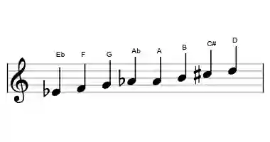 Sheet music of the Eb messiaen's mode #6 scale in three octaves